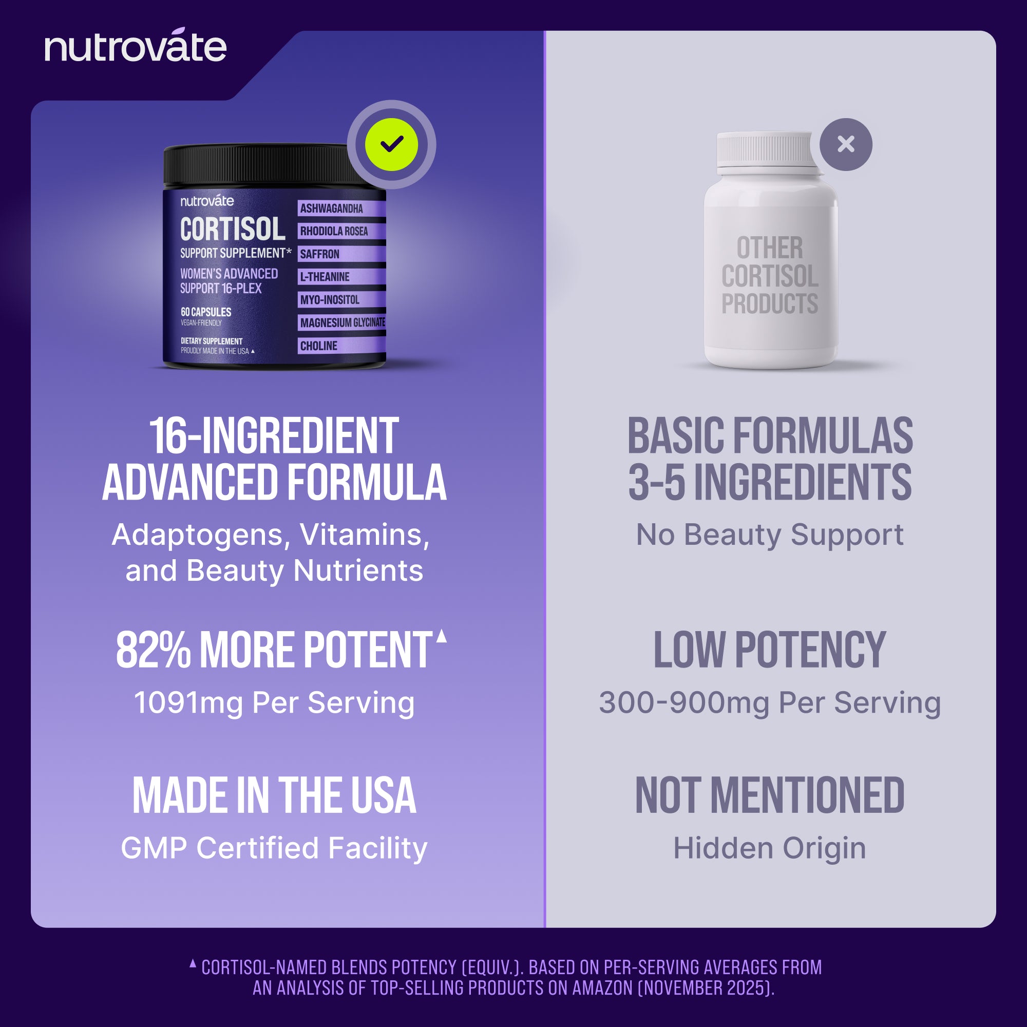 Cortisol Support Supplement | Women's Advanced Support 16-Plex