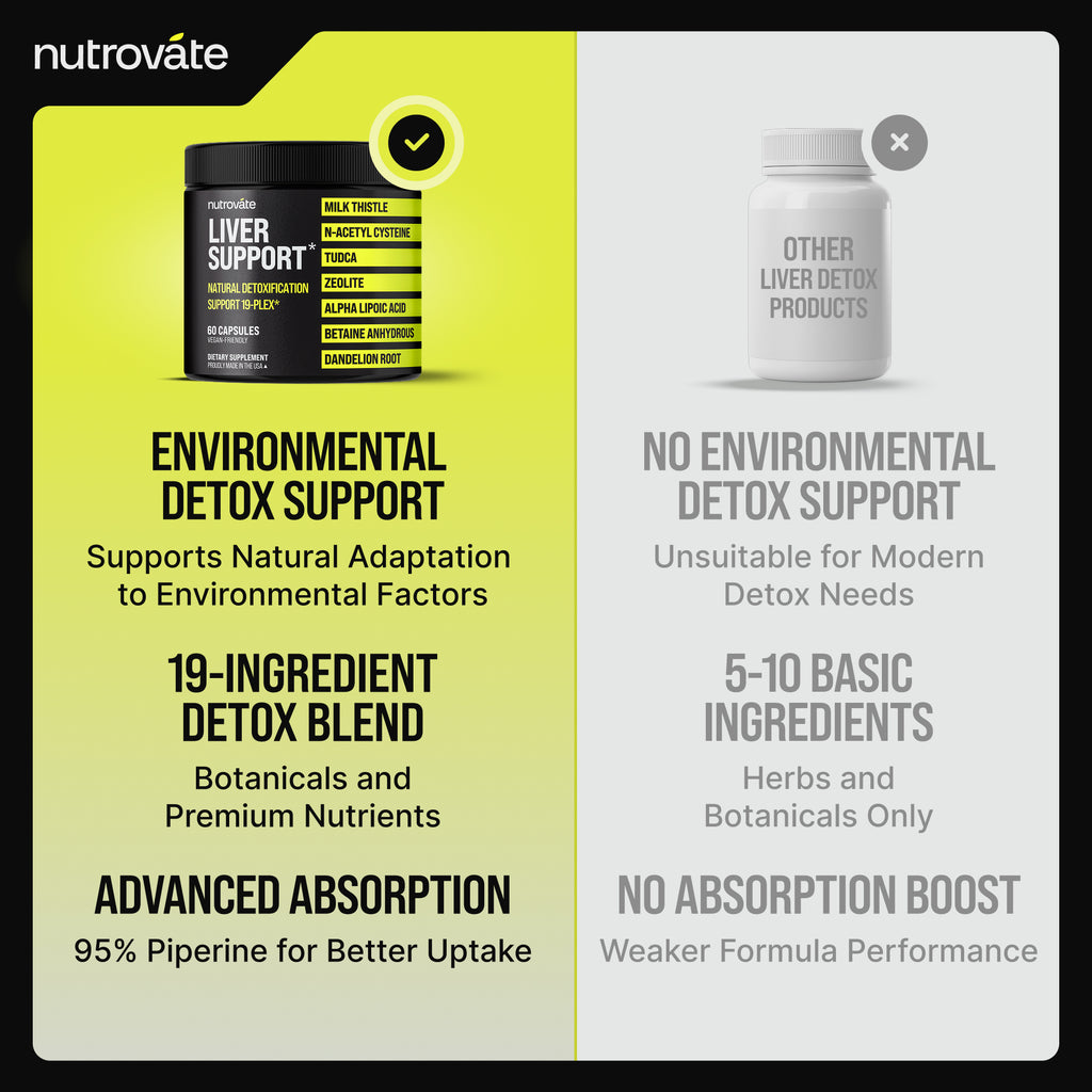 Liver Support | Natural Detoxification Support 19-Plex