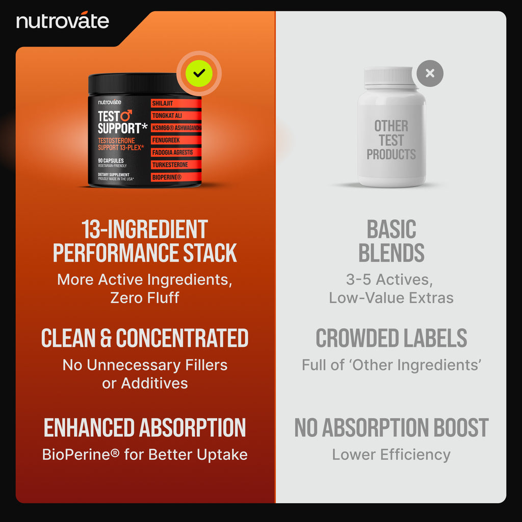 Test Support | Testosterone Support 13-Plex