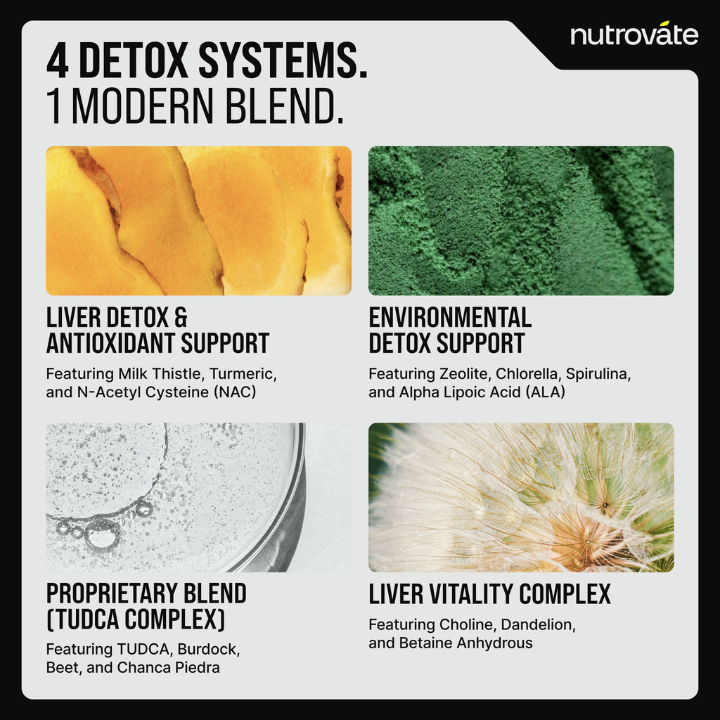 Liver Support | Natural Detoxification Support 19-Plex